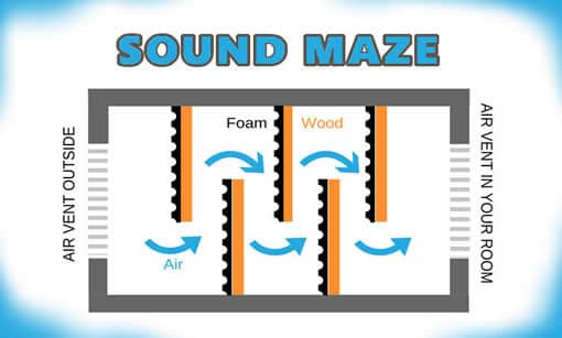 sound proofing vent maze